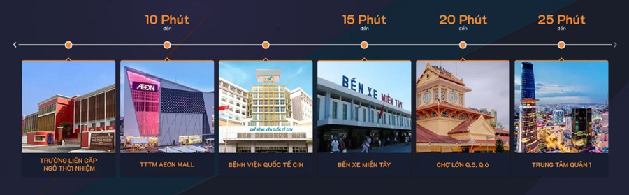 Tiện ích vị trí akari nam long