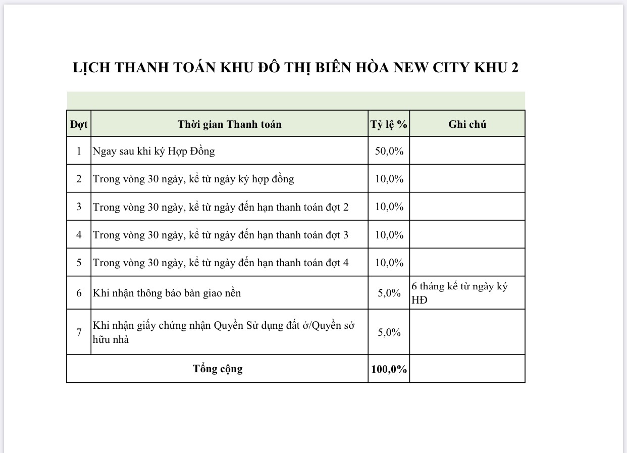 Tiến độ biên hòa new city