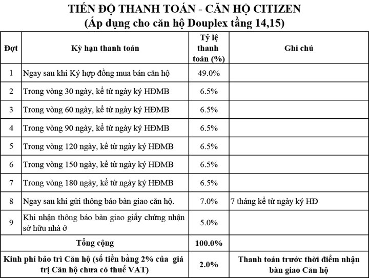 Tiến Độ Thanh Toán Citizen