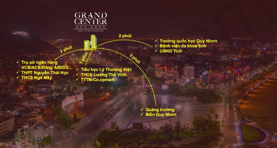 Vị Trị Grand Center Quy Nhơn