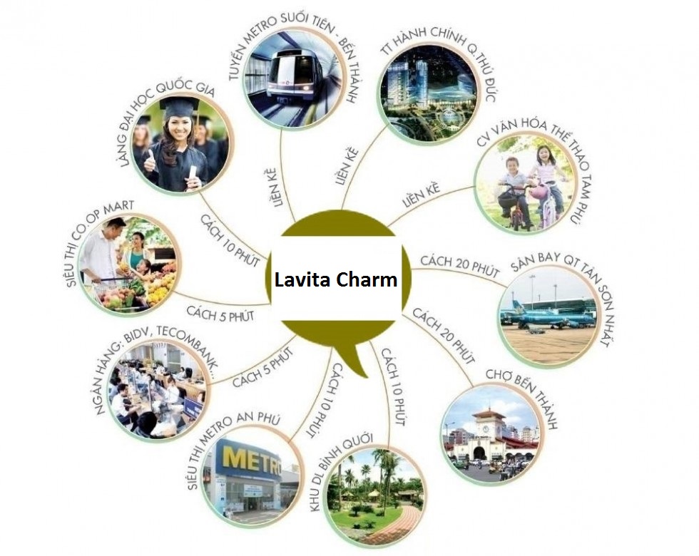 Tiện ích ngoại khu Lavita Charm
