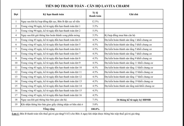 tiến độ thanh toán lavita charm