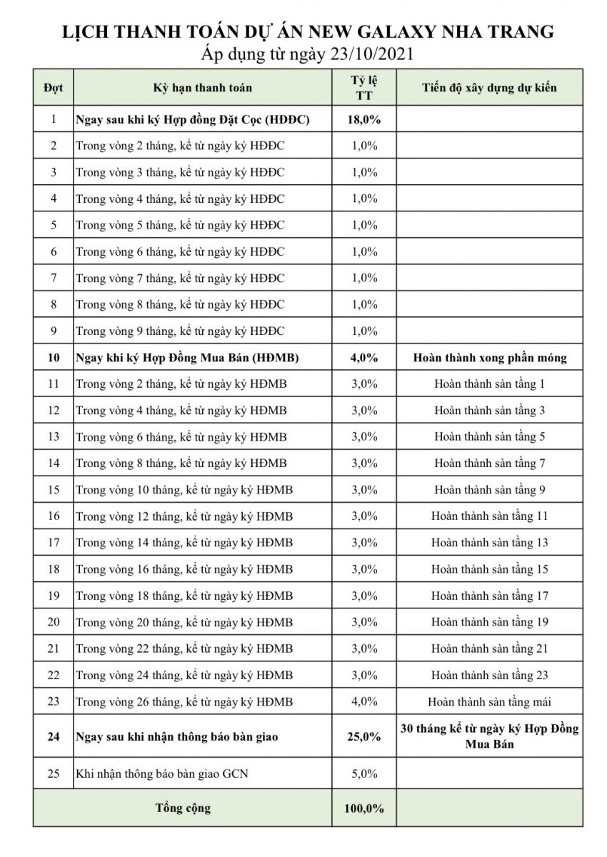 Lịch Thanh Toán New Galaxy Nha Trang