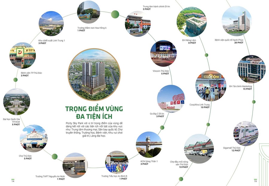 Tiện ích vị trí picity sky park