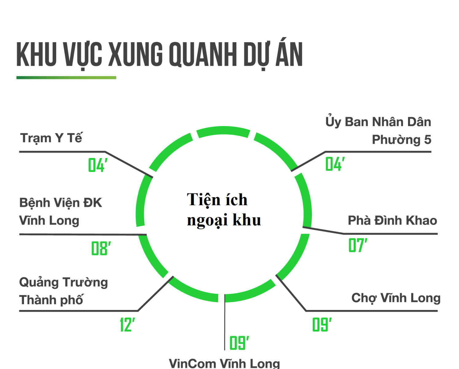 tiện ích ngoại khu vinh long new town