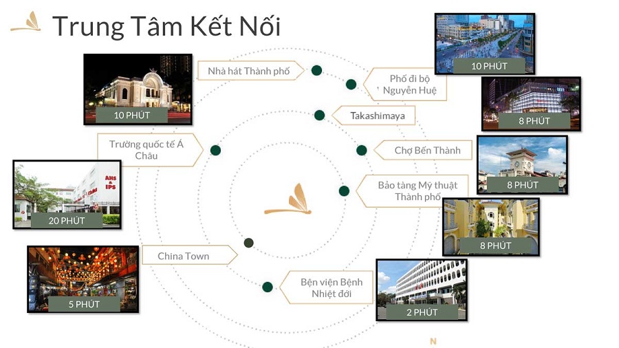 Tiện ích liên kết